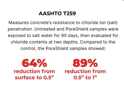 PoreShield-T259-results
